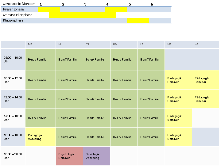 Grafik: Beispielstundenplan Teilzeit mit Präsenz am Wochenende