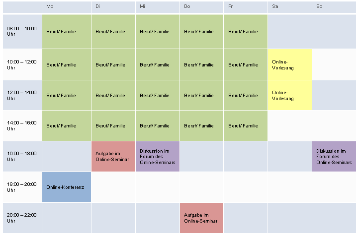 Grafik: Beispielstundenplan Teilzeit als Online-Angebot
